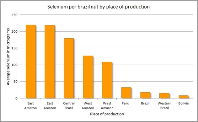 selenium chart 2